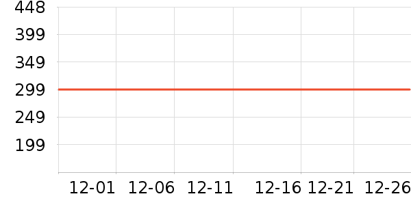 RASW��Χ������ʷ�۸�
