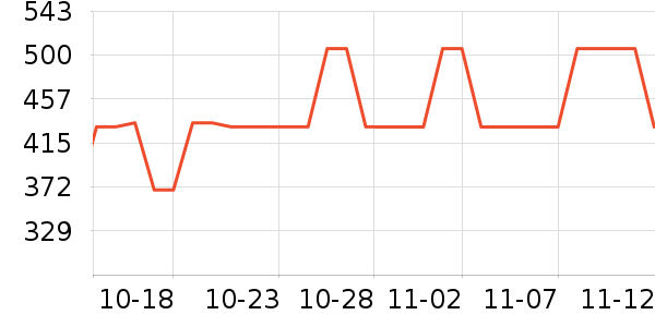 TIMBUK2Ůʿ���а���ʷ�۸�