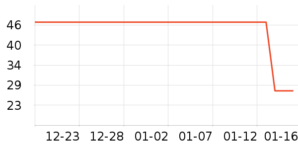 ̽�����/������ʷ�۸�