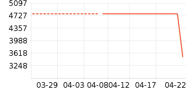 ���ɳ����ʷ�۸�