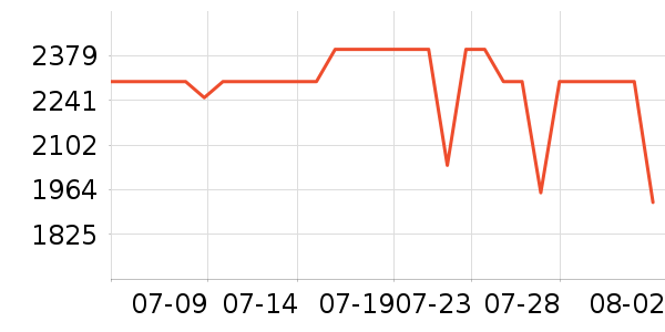 һ���ֻ���ʷ�۸�