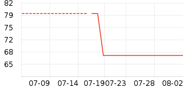 ����������ʷ�۸�