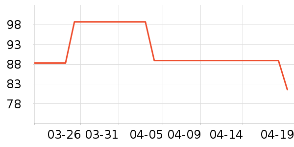 ����/Ƥ����ʷ�۸�