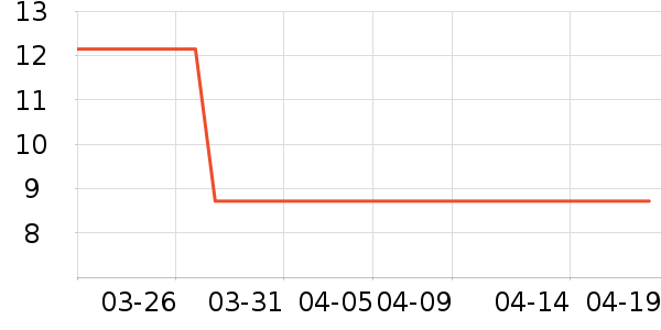 One's Memberʪ����ʷ�۸�