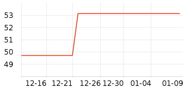 ά���ֽ��ʷ�۸�