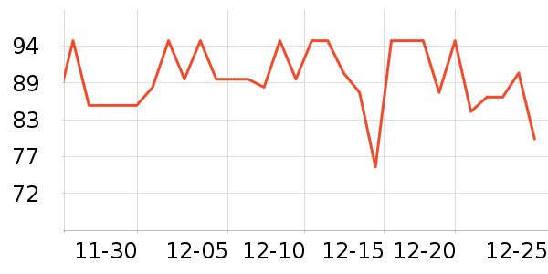 ʮ�µ�������ʷ�۸�