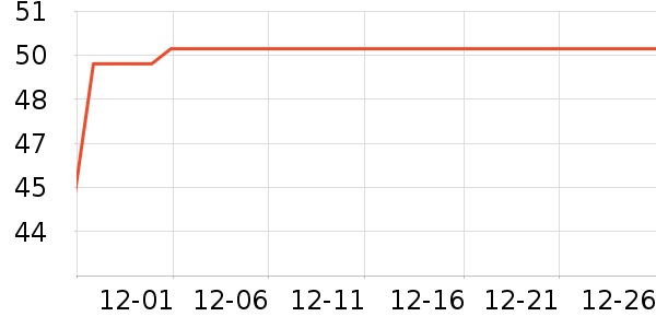 �ݸ�����ʷ�۸�