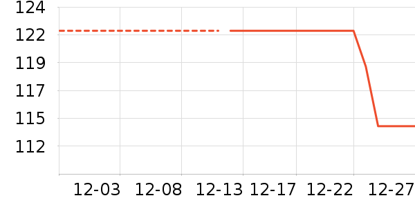 ��ά˹�п���ʷ�۸�