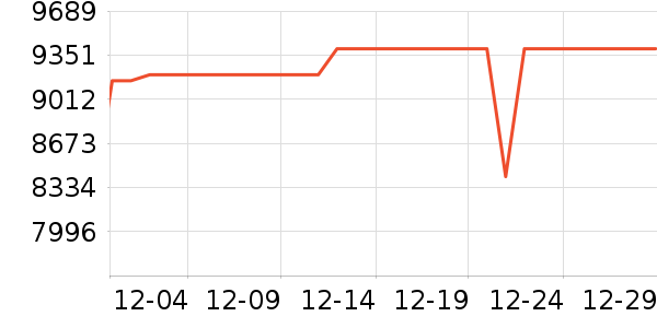 ƻ���ʼǱ�������ʷ�۸�