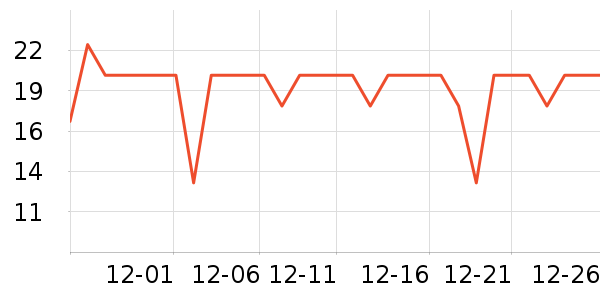 ���ٳ�����ʷ�۸�