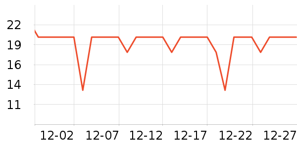 ���ٳ�����ʷ�۸�