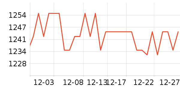 ţ��ɽ�׾���ʷ�۸�