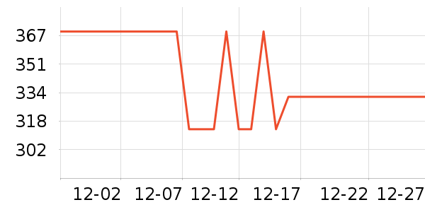 ��ʨŮʽ���޷���ʷ�۸�