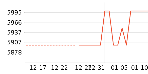 OPPO�ֻ���ʷ�۸�