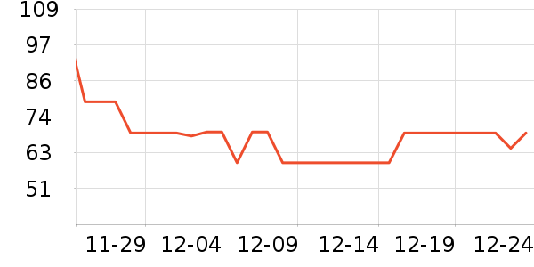 DHOP˽��������ʷ�۸�