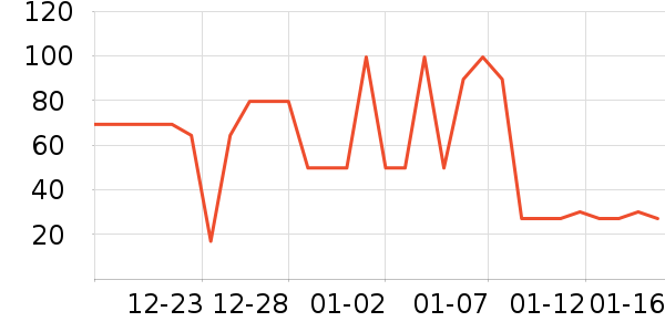 DHOP˽��������ʷ�۸�