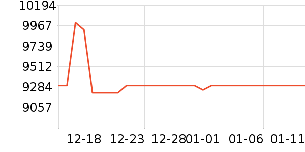 �ƴ�Ѷ�ɵ����/ѧϰ����ʷ�۸�