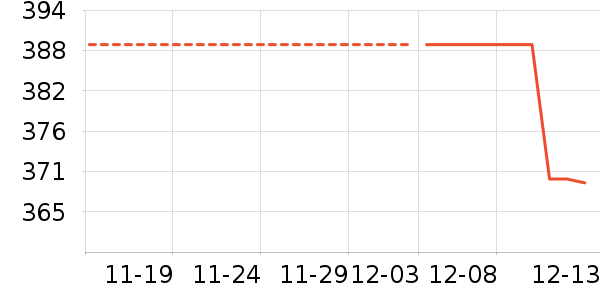 ����ʿ�綯������ʷ�۸�