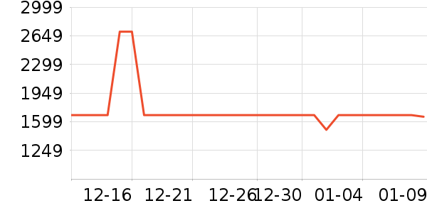 ������װ��ʷ�۸�