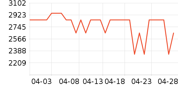 �����ֶ�ͯ�Ҿ���ʷ�۸�