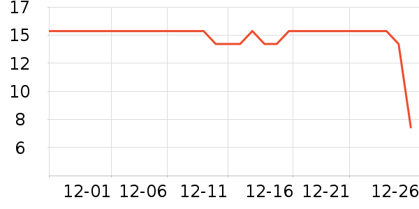 �����˶���/�߲˸���ʷ�۸�