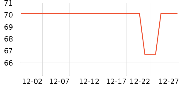 ��ͷ��������Χ����ʷ�۸�