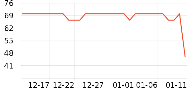 ��ͷ��������Χ����ʷ�۸�