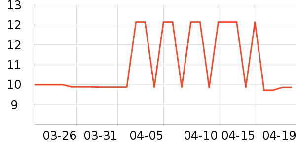 ����Ʒ��â����ʷ�۸�