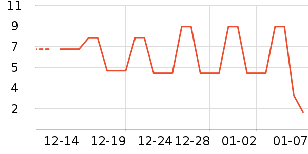 ����Ʒ���ʾ�����ʷ�۸�