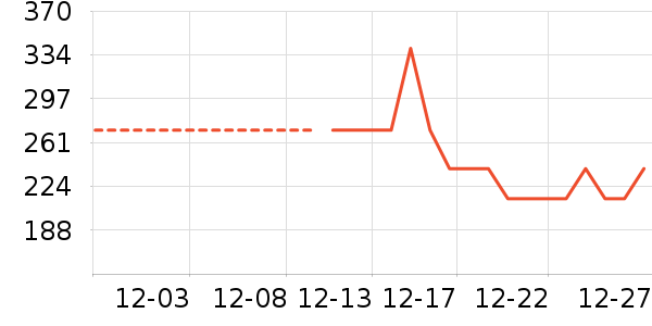 ţ�п���ʷ�۸�