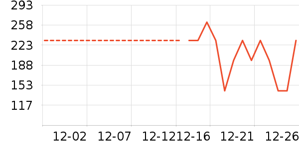 ֨��������ʷ�۸�