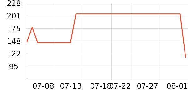 �����ͷ�ɹ˪��ʷ�۸�