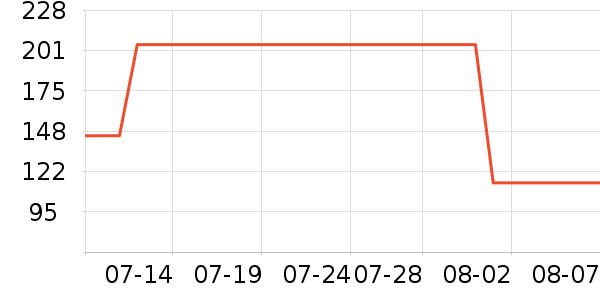 �����ͷ�ɹ˪��ʷ�۸�