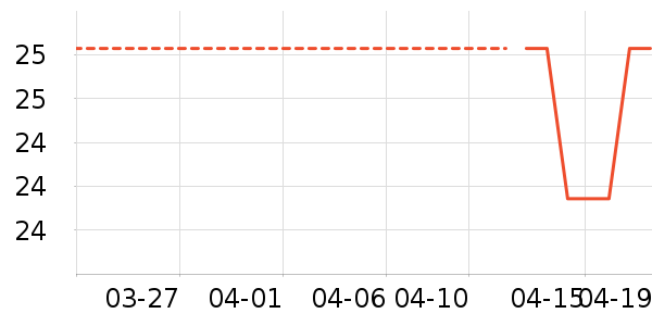 ���׽����������ʷ�۸�