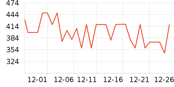 ţ�п���ʷ�۸�