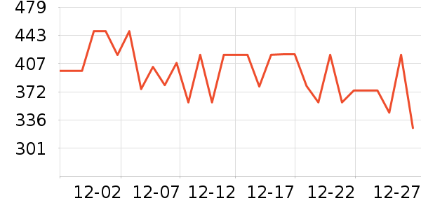 ţ�п���ʷ�۸�