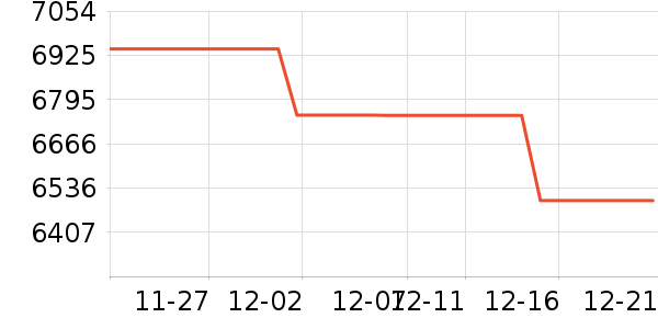 ���ŵ�����ʷ�۸�