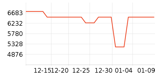 ���ŵ�����ʷ�۸�