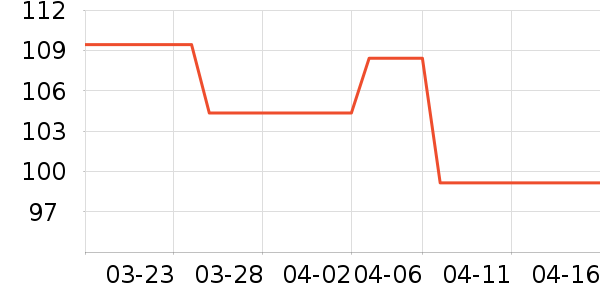 Ѹ��Ħ�г��������ʷ�۸�