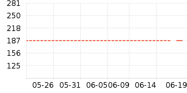 LOTOR��������ʷ�۸�