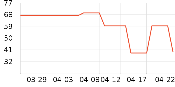 ����������/��Ĥ/������Ʒ��ʷ�۸�