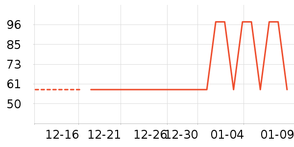 ����ţ�����ʷ�۸�