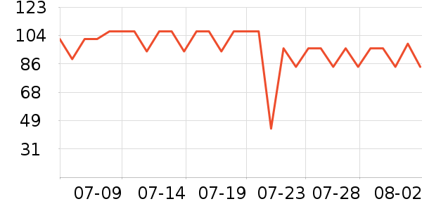 ɼɼ��װ/����/������ʷ�۸�