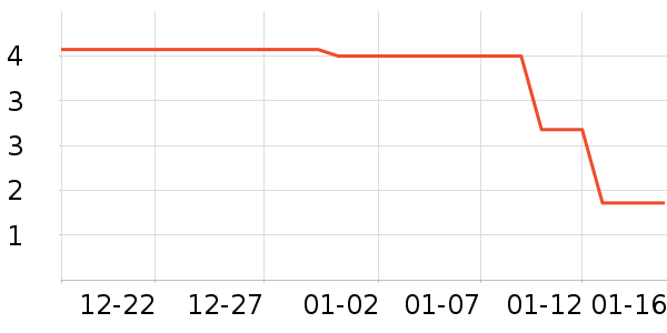 ����Ʒ��ë��/������ʷ�۸�