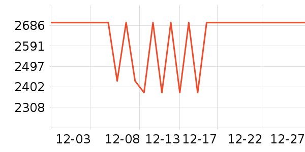 Զ���·�ϵͳ��ʷ�۸�