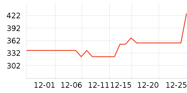 ʱ�е�׹/������ʷ�۸�