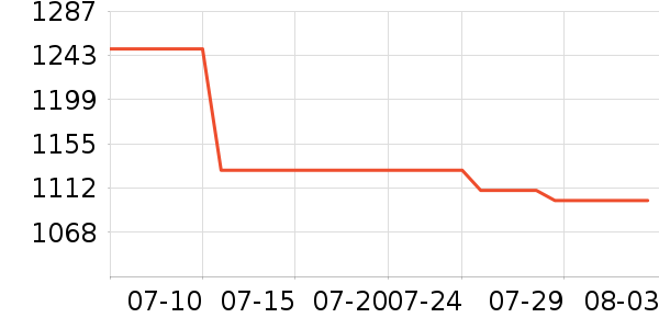 ����������ʷ�۸�