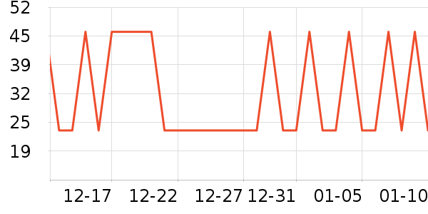 ţ����ʷ�۸�