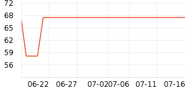 ��ɽ����ʷ�۸�