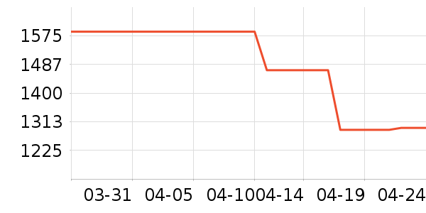 ȫ�Ѳ輸��ʷ�۸�